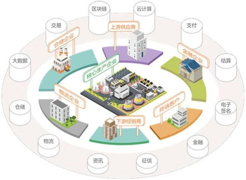 數字化工廠 基于網絡技術開發的企業生產效率革命