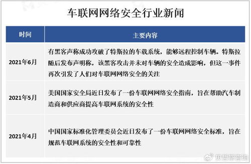 車聯網網絡安全 技術開發與挑戰并存的新時代