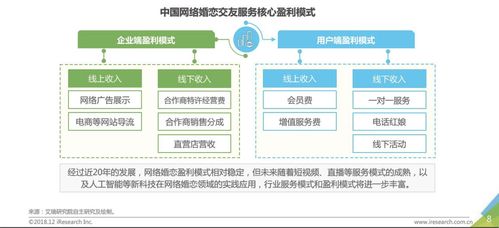 技術(shù)賦能，為愛(ài)導(dǎo)航 珍愛(ài)網(wǎng)‘心靈視界’以網(wǎng)絡(luò)技術(shù)驅(qū)動(dòng)高效婚戀