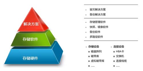 網(wǎng)絡(luò)存儲(chǔ)技術(shù)的演進(jìn)與開(kāi)發(fā)實(shí)踐