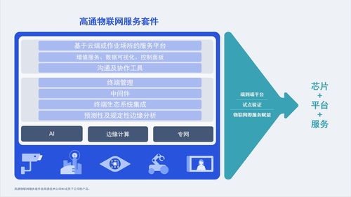 高通公司 以“物聯網即服務”為核心，引領物聯網技術服務的未來