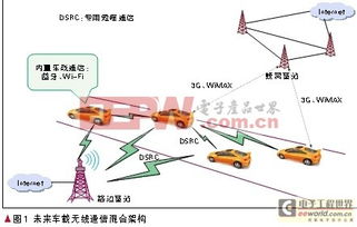 車載物聯網技術探討 物聯網賦能智能出行新時代